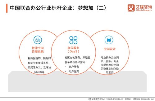 2020-2021年中國聯(lián)合辦公行業(yè)白皮書解析 企業(yè)管理咨詢的新視角