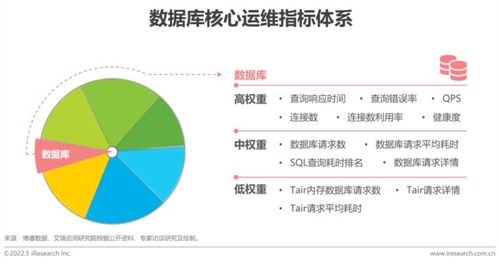 《2022企業(yè)應用運維管理指標體系白皮書》解讀與企業(yè)管理咨詢視角下的IT運維實踐路徑